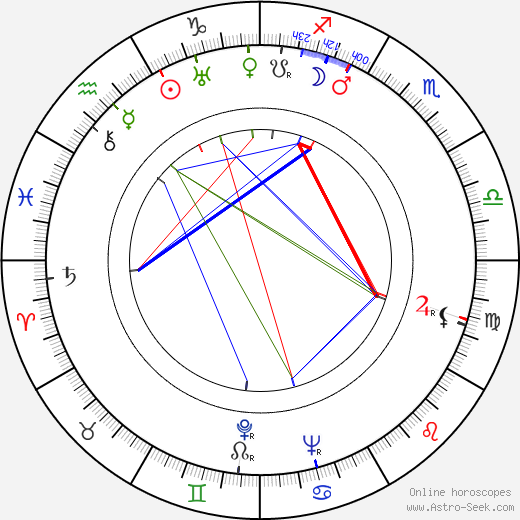 Oskar Davico birth chart, Oskar Davico astro natal horoscope, astrology