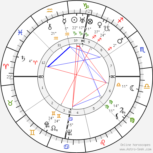 Quentin Jackson birth chart, biography, wikipedia 2024, 2025
