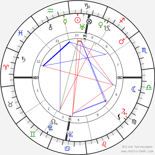 Quentin Jackson birth chart, Quentin Jackson astro natal horoscope, astrology