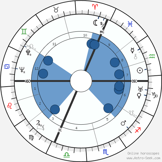 René Etiemble wikipedia, horoscope, astrology, instagram