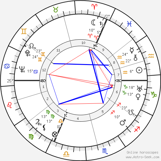 René Etiemble birth chart, biography, wikipedia 2024, 2025