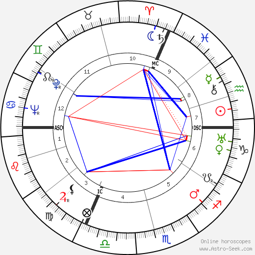 René Etiemble birth chart, René Etiemble astro natal horoscope, astrology