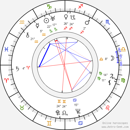 Ria Byronová birth chart, biography, wikipedia 2023, 2024