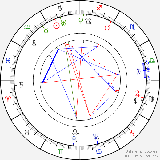 Ria Byronová birth chart, Ria Byronová astro natal horoscope, astrology