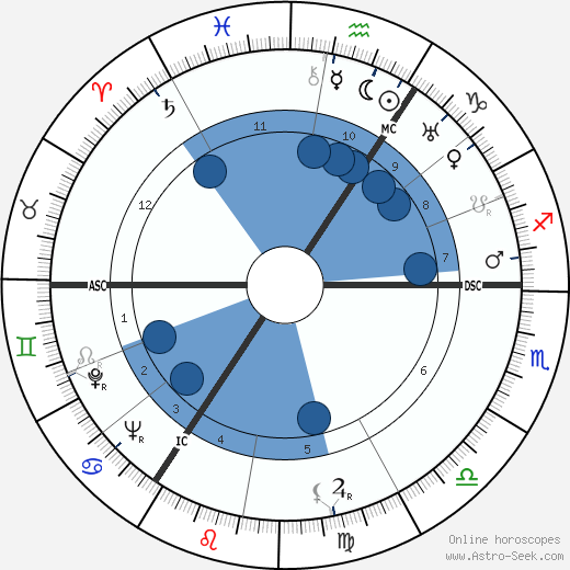 Rupert S. Gleadow wikipedia, horoscope, astrology, instagram