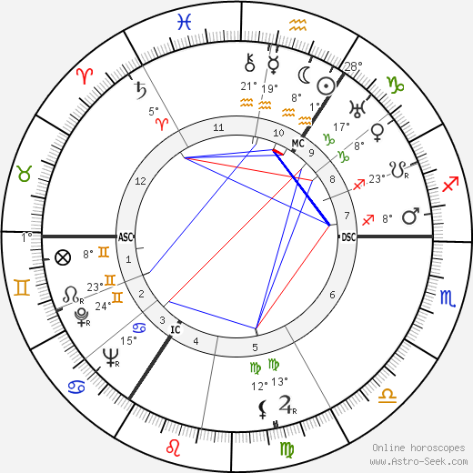 Rupert S. Gleadow birth chart, biography, wikipedia 2023, 2024