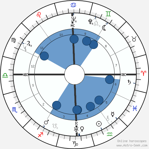 Sam Allen wikipedia, horoscope, astrology, instagram