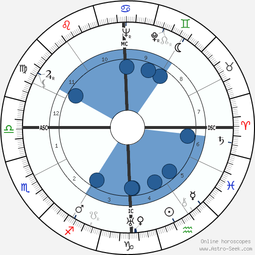 Sam Allen wikipedia, biography, birth chart, instagram Sam Allen wikipedia, horoscope, astrology, instagram