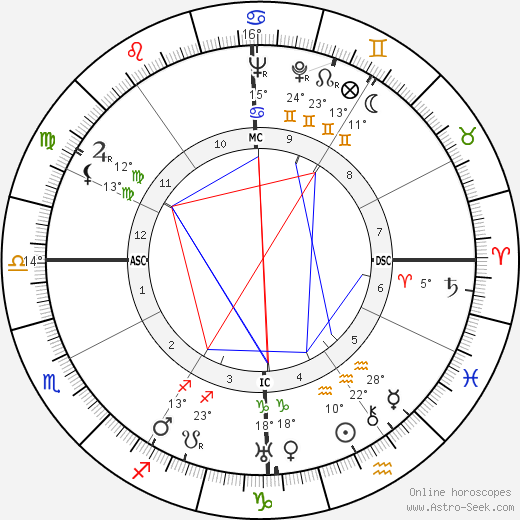 Sam Allen birth chart, biography, wikipedia 2024, 2025