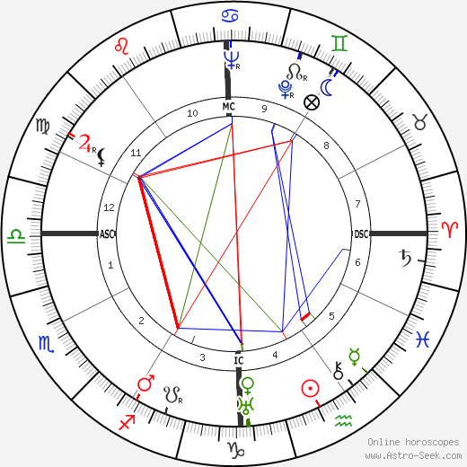 Sam Allen birth chart, Sam Allen astro natal horoscope, astrology