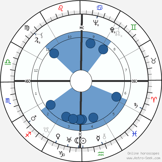 U. Thant wikipedia, biography, birth chart, instagram U. Thant wikipedia, horoscope, astrology, instagram