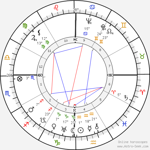 U. Thant birth chart, biography, wikipedia 2024, 2025