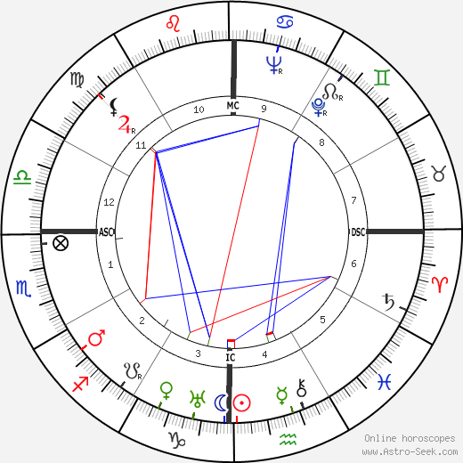 U. Thant birth chart, U. Thant astro natal horoscope, astrology