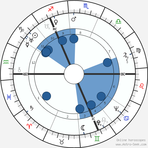 Victor Borge horoscope, astrology, sign, zodiac, date of birth, instagram