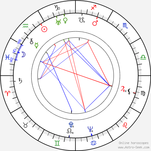 Viktoria von Ballasko birth chart, Viktoria von Ballasko astro natal horoscope, astrology