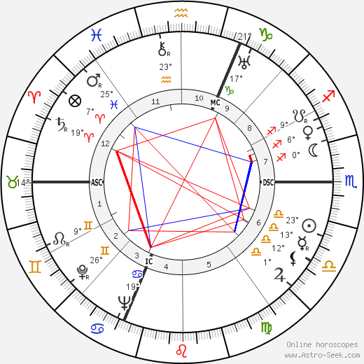 Alain Jean Assailly birth chart, biography, wikipedia 2023, 2024