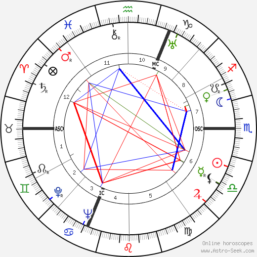 Alain Jean Assailly birth chart, Alain Jean Assailly astro natal horoscope, astrology