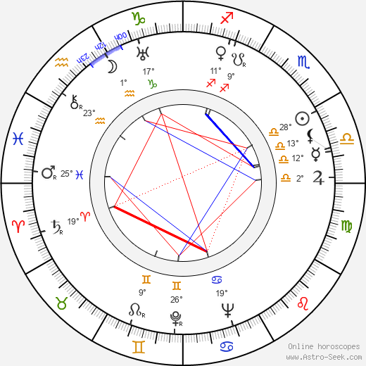 Alfred Delcambre birth chart, biography, wikipedia 2023, 2024