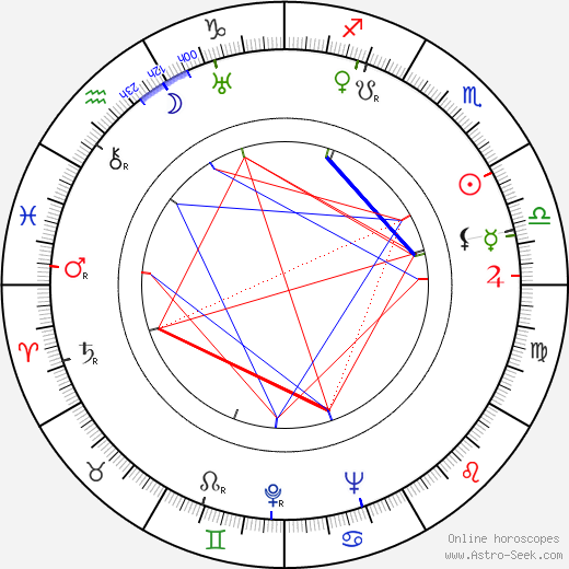 Alfred Delcambre birth chart, Alfred Delcambre astro natal horoscope, astrology