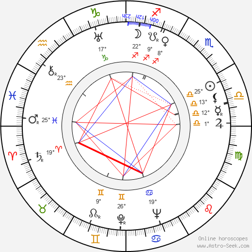 Andrey Frolov birth chart, biography, wikipedia 2021, 2022
