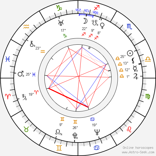 Andrey Frolov birth chart, biography, wikipedia 2024, 2025
