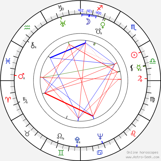 Andrey Frolov birth chart, Andrey Frolov astro natal horoscope, astrology