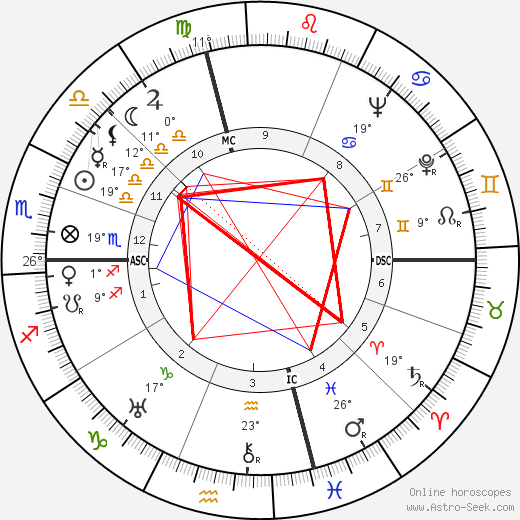 Art Tatum birth chart, biography, wikipedia 2023, 2024