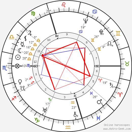 Bernd Rosemeyer birth chart, biography, wikipedia 2024, 2025