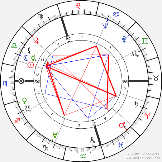 Bernd Rosemeyer birth chart, Bernd Rosemeyer astro natal horoscope, astrology