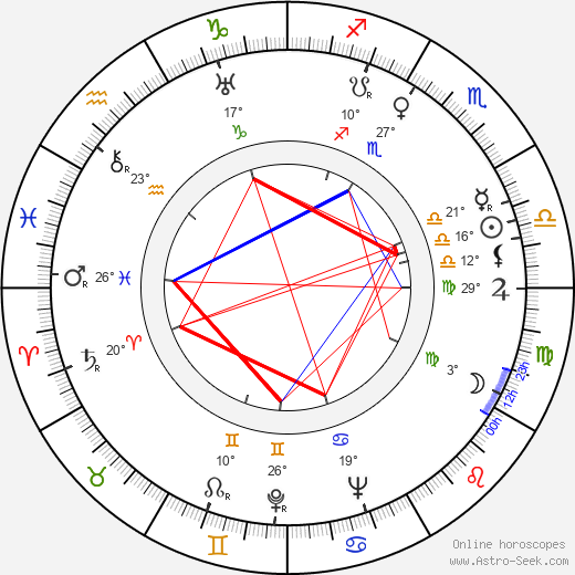 Bruno Frejndlikh birth chart, biography, wikipedia 2023, 2024