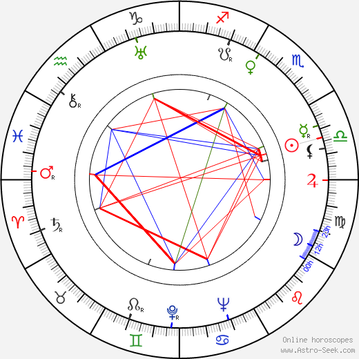Bruno Frejndlikh birth chart, Bruno Frejndlikh astro natal horoscope, astrology