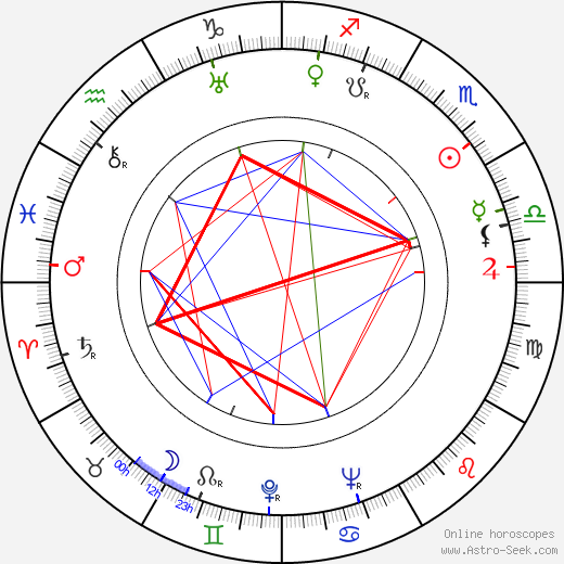 Carl Lange birth chart, Carl Lange astro natal horoscope, astrology