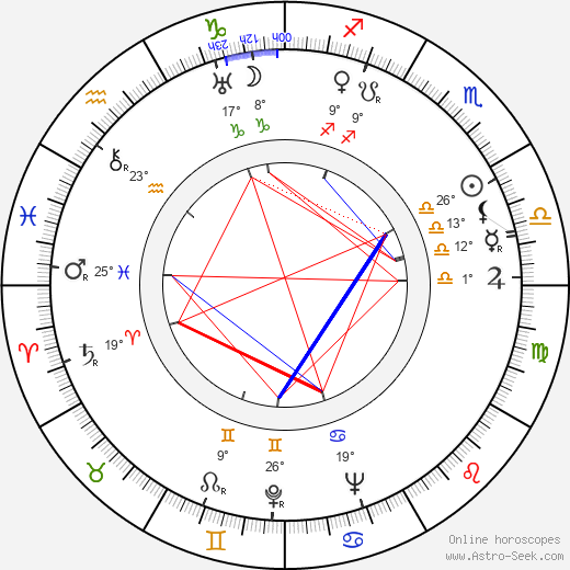 Carla Laemmle birth chart, biography, wikipedia 2023, 2024