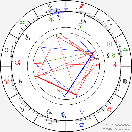 Carla Laemmle birth chart, Carla Laemmle astro natal horoscope, astrology