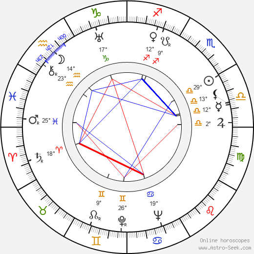 Carlo Bernari birth chart, biography, wikipedia 2023, 2024