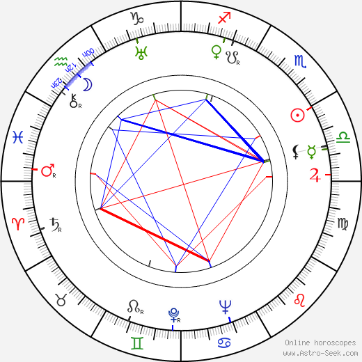 Carlo Bernari birth chart, Carlo Bernari astro natal horoscope, astrology