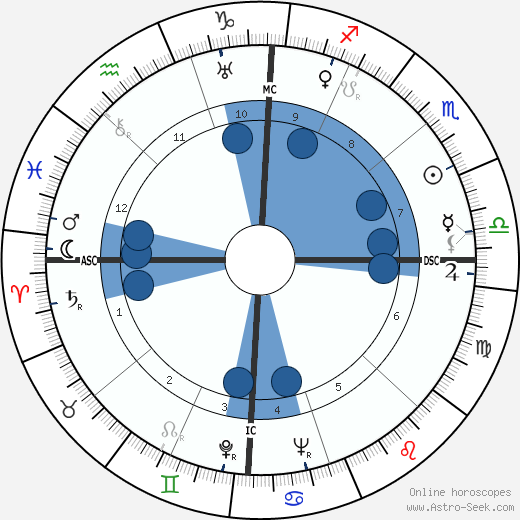 Carolyn Wyeth wikipedia, biography, birth chart, instagram Carolyn Wyeth wikipedia, horoscope, astrology, instagram