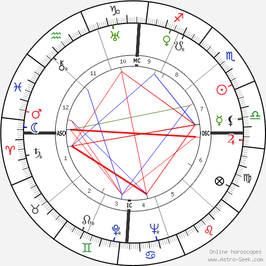 Carolyn Wyeth birth chart, Carolyn Wyeth astro natal horoscope, astrology