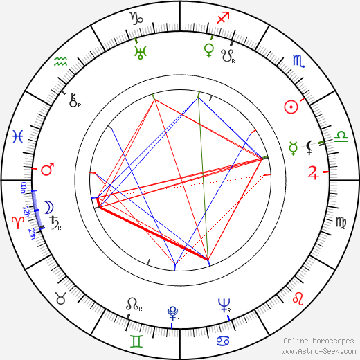 Daniil Sagal birth chart, Daniil Sagal astro natal horoscope, astrology