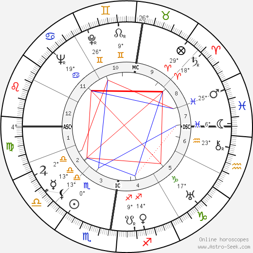 Dieter Borsche birth chart, biography, wikipedia 2024, 2025