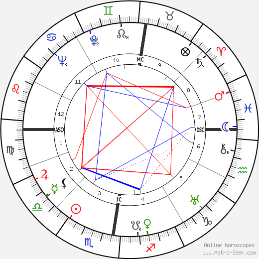 Dieter Borsche birth chart, Dieter Borsche astro natal horoscope, astrology