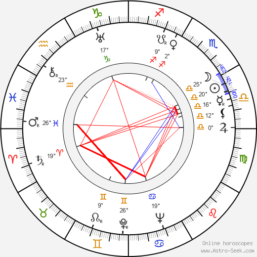 Dorothy Kingsley birth chart, biography, wikipedia 2024, 2025