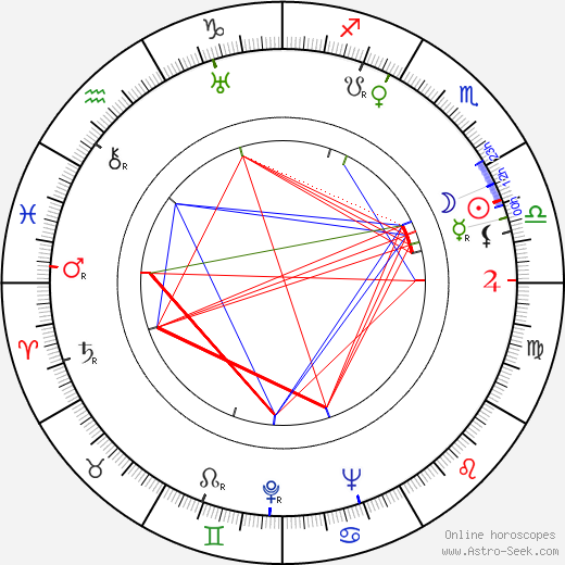 Dorothy Kingsley birth chart, Dorothy Kingsley astro natal horoscope, astrology