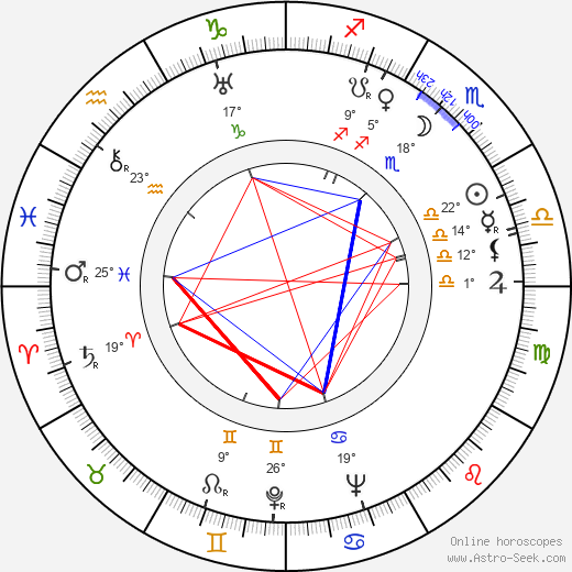 Earl Felton birth chart, biography, wikipedia 2024, 2025