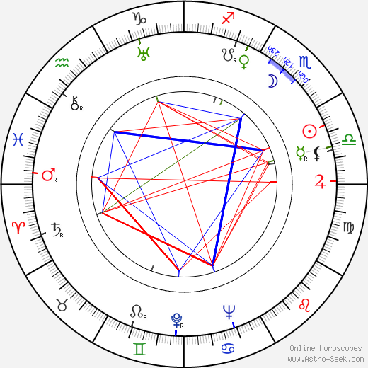 Earl Felton birth chart, Earl Felton astro natal horoscope, astrology