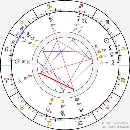 Elisabeth Frisk birth chart, biography, wikipedia 2024, 2025
