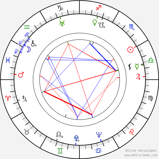 Elisabeth Frisk birth chart, Elisabeth Frisk astro natal horoscope, astrology