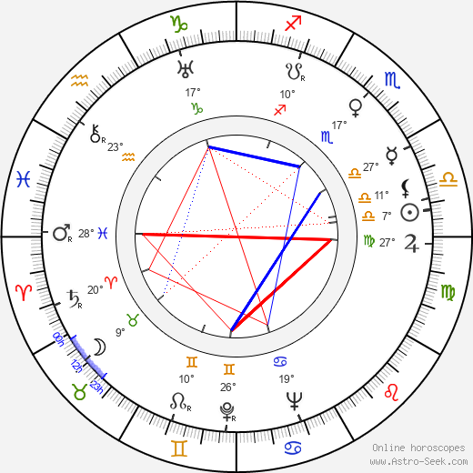 Everett Sloane birth chart, biography, wikipedia 2024, 2025
