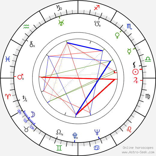 Everett Sloane birth chart, Everett Sloane astro natal horoscope, astrology