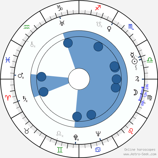 Geneviève Callix horoscope, astrology, sign, zodiac, date of birth, instagram